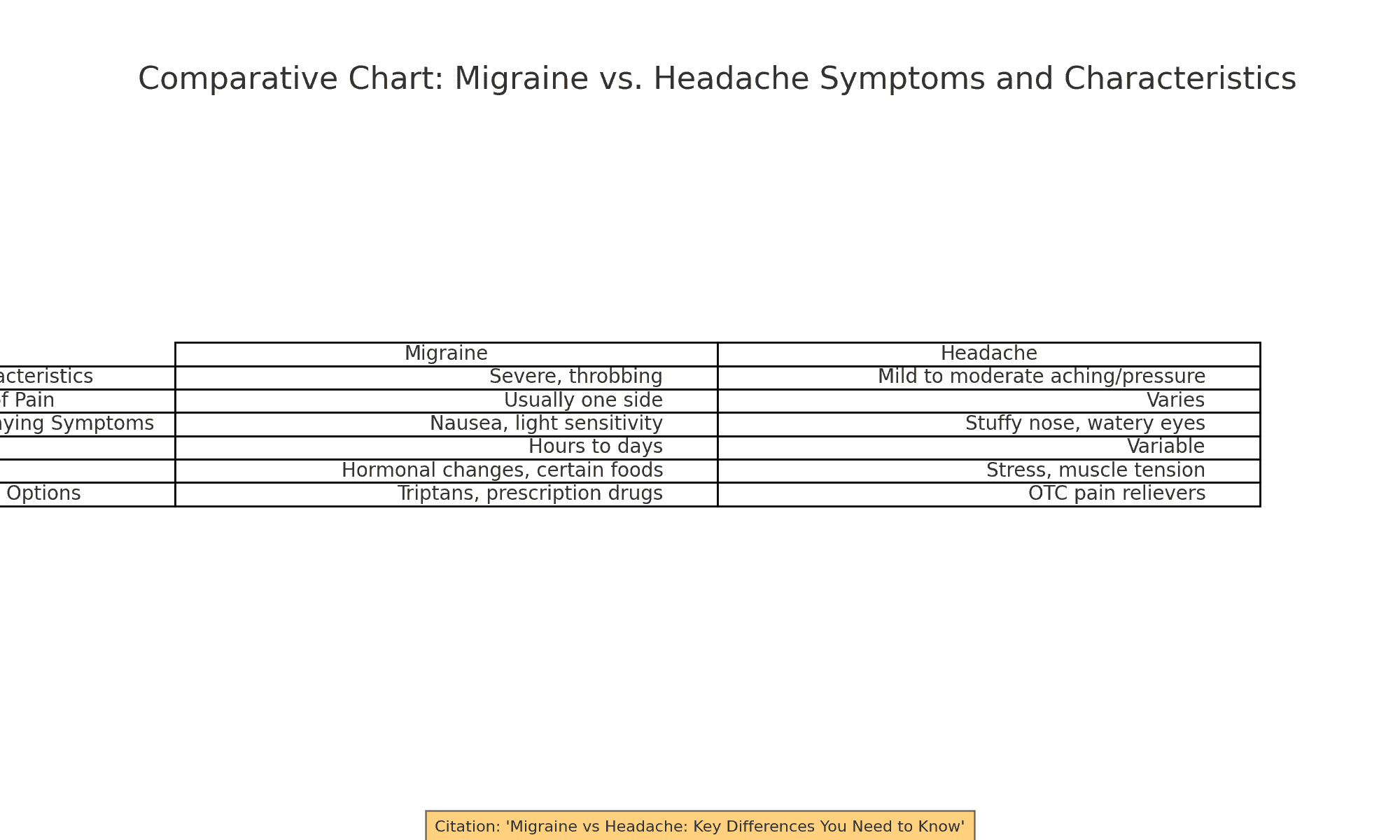 Migraine vs Headache: Key Differences You Need to Know - Omega Procedure